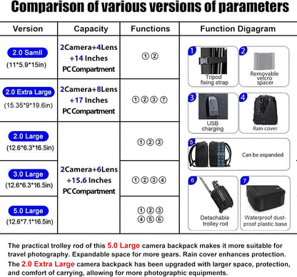 Camera Backpack Bag Professional for DSLR/SLR Mirrorless Camera Waterproof, Camera Case Compatible for Sony Canon Nikon